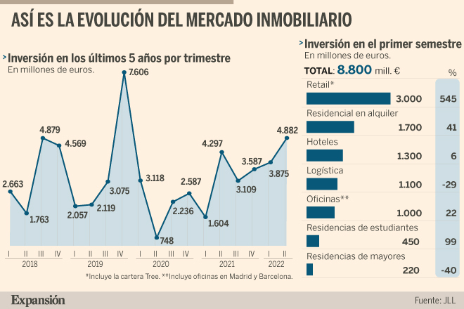 Inversion-inmobiliaria